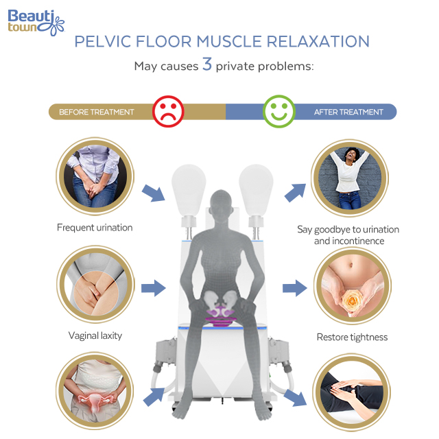 hiemt pelvic fat removal muscle training device